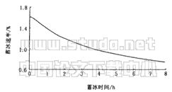 再冷式冰蓄冷系统节能效果的理论分析