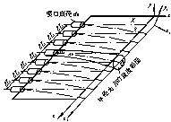 一种大空间分层空调的设计方法及其应用