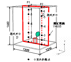 利用CFD方法研究室内湿度和结露分布