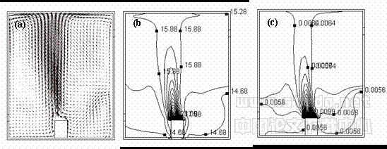 利用CFD方法研究室内湿度和结露分布