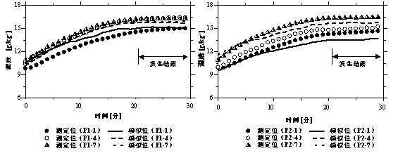 利用CFD方法研究室内湿度和结露分布