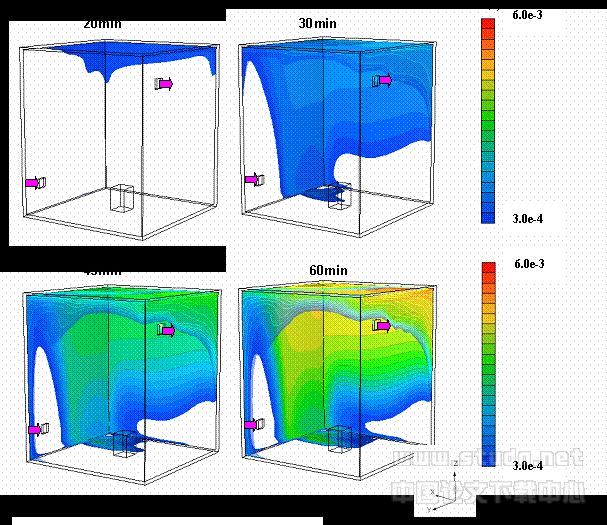 利用CFD方法研究室内湿度和结露分布