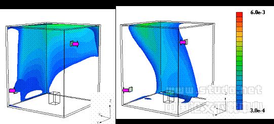 利用CFD方法研究室内湿度和结露分布