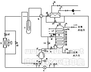 带热水供应的节能型空调器运行特性的实验研究