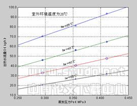 带热水供应的节能型空调器运行特性的实验研究