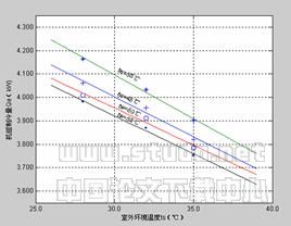 带热水供应的节能型空调器运行特性的实验研究