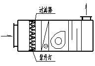 风机盘管干工况运行的若干问题探讨