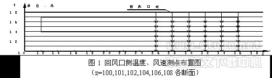 高大空间建筑气流组织的CFD模型实验与现场测试实验研究