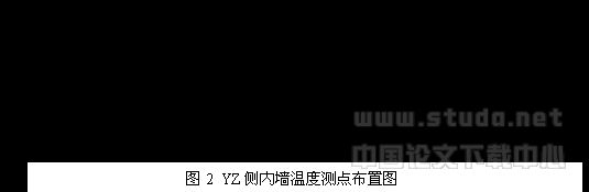 高大空间建筑气流组织的CFD模型实验与现场测试实验研究