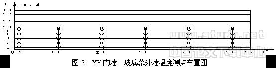 高大空间建筑气流组织的CFD模型实验与现场测试实验研究