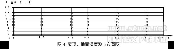 高大空间建筑气流组织的CFD模型实验与现场测试实验研究