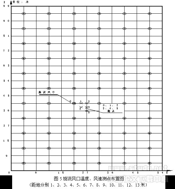 高大空间建筑气流组织的CFD模型实验与现场测试实验研究