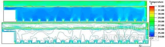 高大空间建筑气流组织的CFD模型实验与现场测试实验研究