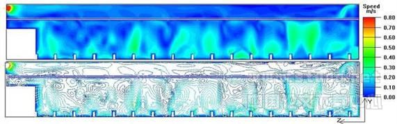 高大空间建筑气流组织的CFD模型实验与现场测试实验研究