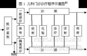 一般综合性医院的空调设计标准