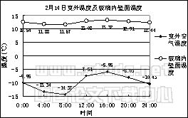 融科资讯中心C座大厅室内热环境预测与分析