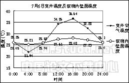 融科资讯中心C座大厅室内热环境预测与分析