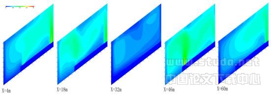融科资讯中心C座大厅室内热环境预测与分析