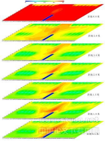 融科资讯中心C座大厅室内热环境预测与分析