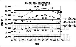 融科资讯中心C座大厅室内热环境预测与分析