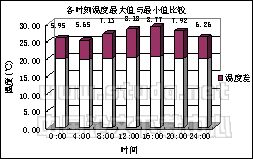 融科资讯中心C座大厅室内热环境预测与分析