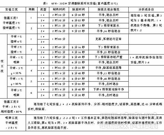风源热泵模糊自修正除霜技术应用研究