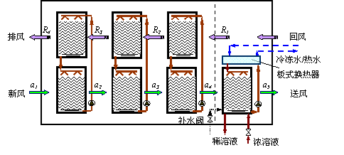 新型溶液热回收新风机性能分析