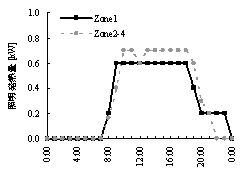 DeST在空调设备性能检证(Commissioning)上的应用