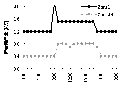 DeST在空调设备性能检证(Commissioning)上的应用