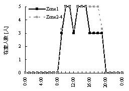 DeST在空调设备性能检证(Commissioning)上的应用