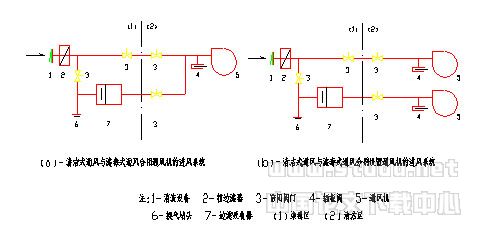 人防地下室通风设计中一些问题的探讨