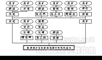 外墙和屋面保温层经济厚度计算方法研究