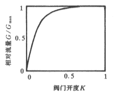 管网可调性和稳定性的定量分析