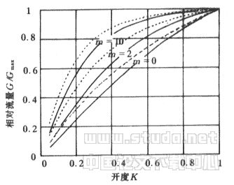管网可调性和稳定性的定量分析