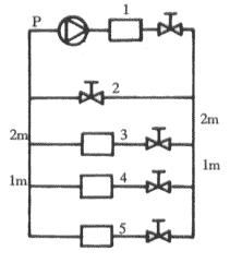 管网可调性和稳定性的定量分析