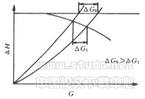 管网可调性和稳定性的定量分析