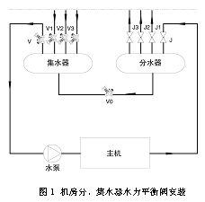 暖通空调水力平衡分析