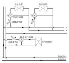 暖通空调水力平衡分析