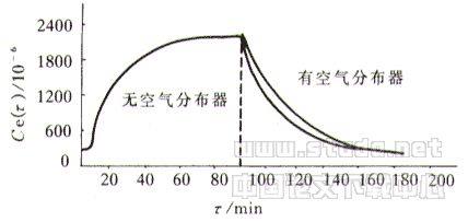 VLCC修船通风气流组织的研究