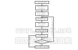 CFD在暖通空调中的应用