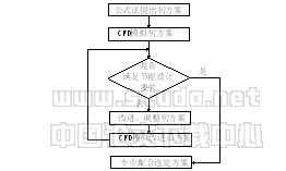 CFD在暖通空调中的应用