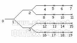 风道系统的阻力平衡自动计算