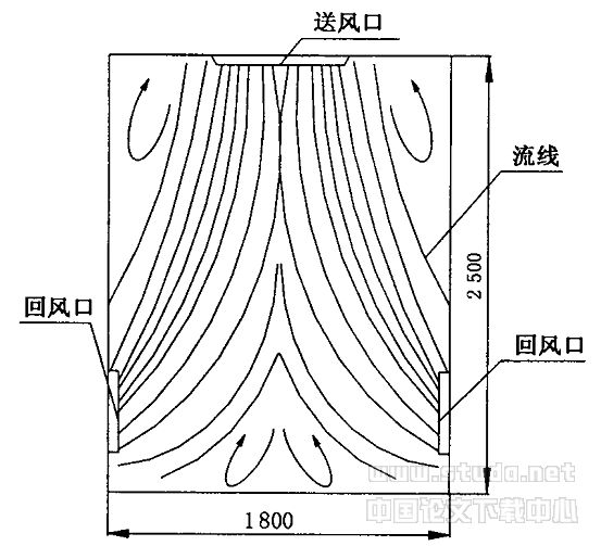 一种新型的垂直单向流洁净室