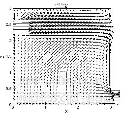 室内污染物换气过程的数值模拟