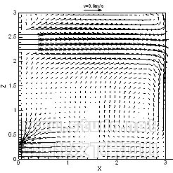 室内污染物换气过程的数值模拟