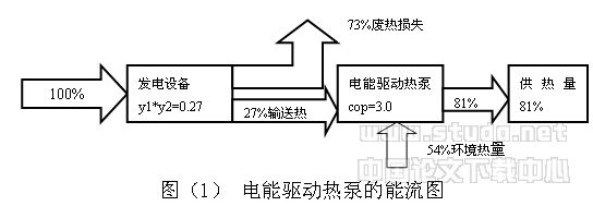 清洁能源在制冷、采暖中的发展现状及前景