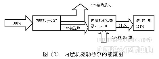 清洁能源在制冷、采暖中的发展现状及前景