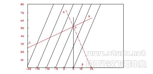 清洁能源在制冷、采暖中的发展现状及前景