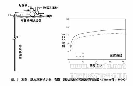 地源热泵和地热蓄能在欧洲的现状