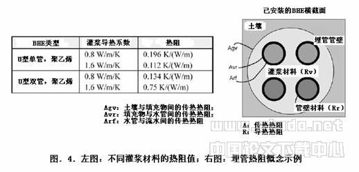 地源热泵和地热蓄能在欧洲的现状